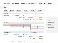 Six months software developer teams roadmap timeline with goals