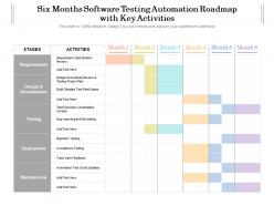 Six months software testing automation roadmap with key activities