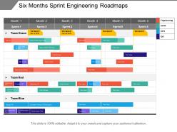 Six months sprint engineering roadmaps