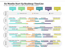 Six Months Start Up Roadmap Timeline