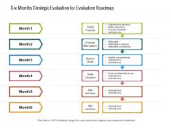 Six months strategic evaluation for evaluation roadmap