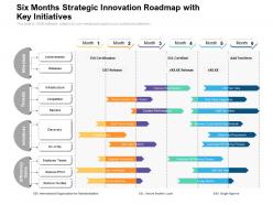 Six months strategic innovation roadmap with key initiatives