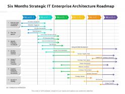 Six months strategic it enterprise architecture roadmap