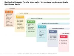 Six months strategic plan for information technology implementation in healthcare sector