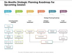 Six months strategic planning roadmap for upcoming session