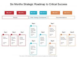 Six months strategic roadmap to critical success