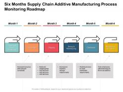 Six months supply chain additive manufacturing process monitoring roadmap