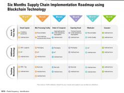 Six Months Supply Chain Implementation Roadmap Using Blockchain Technology