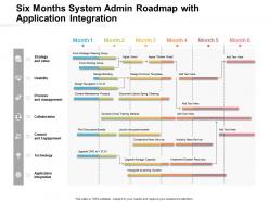 Six Months System Admin Roadmap With Application Integration