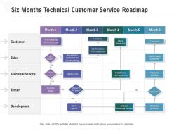 Six months technical customer service roadmap