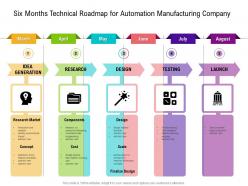 Six Months Technical Roadmap For Automation Manufacturing Company