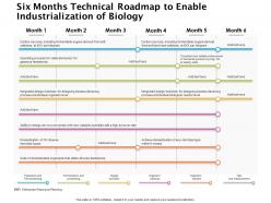 Six months technical roadmap to enable industrialization of biology