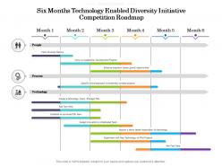 Six months technology enabled diversity initiative competition roadmap