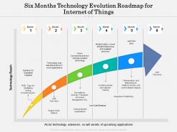 Six months technology evolution roadmap for internet of things