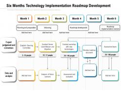 Six months technology implementation roadmap development