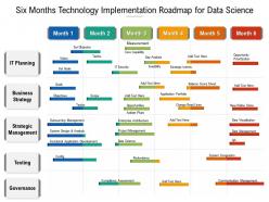 Six months technology implementation roadmap for data science