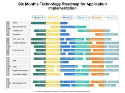 Six months technology roadmap for application implementation