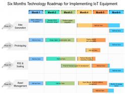 Six months technology roadmap for implementing iot equipment