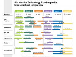 Six months technology roadmap with infrastructural integration