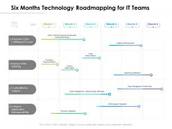 Six months technology roadmapping for it teams