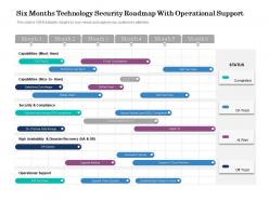 Six months technology security roadmap with operational support