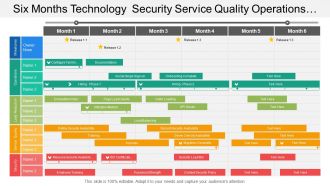 Six months technology security service quality operations timeline