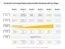 Six months technology startup implementation roadmap with key stages