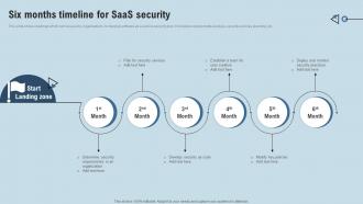Six Months Timeline For SaaS Security
