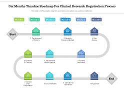 Six Months Timeline Roadmap For Clinical Research Registration Process