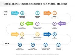 Six months timeline roadmap for ethical hacking