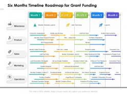 Six months timeline roadmap for grant funding