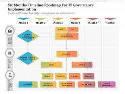 Six months timeline roadmap for it governance implementation