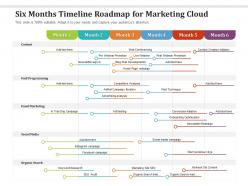 Six Months Timeline Roadmap For Marketing Cloud