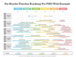 Six Months Timeline Roadmap For PMO With Example