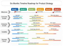 Six months timeline roadmap for product strategy