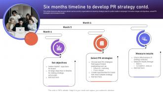 Six Months Timeline To Develop PR Strategy Brand Positioning Strategies To Boost Online MKT SS V