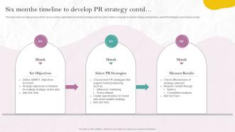 Six Months Timeline To Develop PR Strategy PR Marketing Guide To Build Brand MKT SS Images Editable