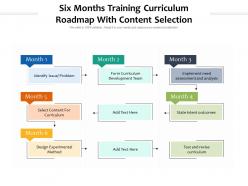 Six months training curriculum roadmap with content selection
