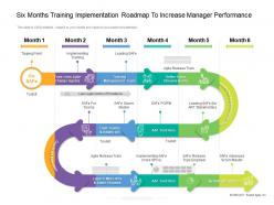 Six months training implementation roadmap to increase manager performance