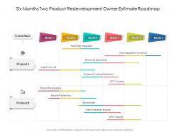 Six Months Two Product Redevelopment Owner Estimate Roadmap
