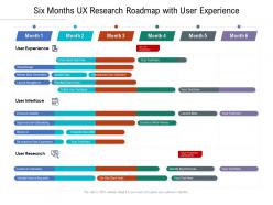 Six months ux research roadmap with user experience