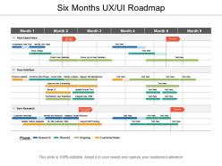 Six months ux ui roadmap