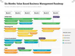 Six months value based business management roadmap