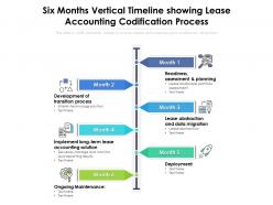 Six months vertical timeline showing lease accounting codification process