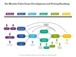 Six months video game development and testing roadmap
