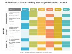 Six months virtual assistant roadmap for building conversational ai platforms