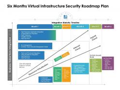 Six months virtual infrastructure security roadmap plan