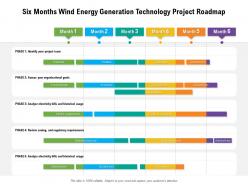 Six months wind energy generation technology project roadmap