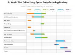 Six months wind turbine energy system design technology roadmap