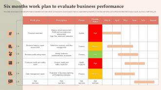Six Months Work Plan To Evaluate Business Performance